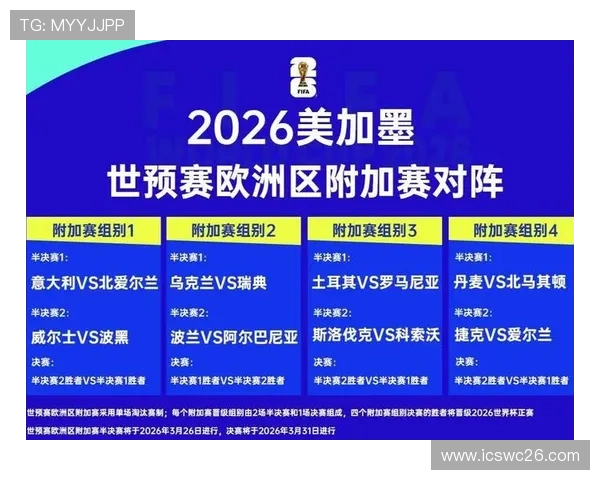 2026年美加墨世界杯名额变化对区域足球竞争格局的深远影响