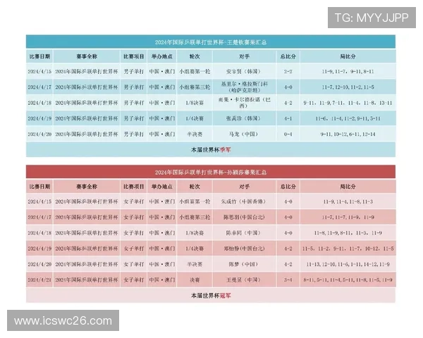 关注中国队世界杯赛程2024年比赛时间表全解析助力粉丝提前规划观看