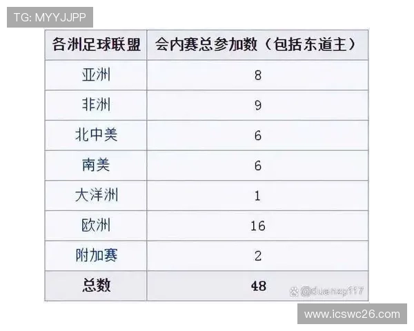 2026年世界杯48支球队比赛赛制详细解析与最新规则介绍