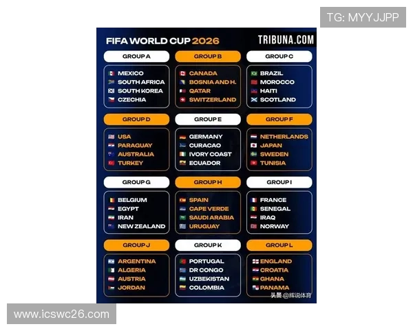2026年世界杯亚洲区分组表详细介绍及各队备战策略全面解读