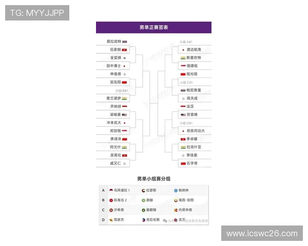 2026年世界杯亚洲区预选赛分组情况最新动态及赛程安排全景解读