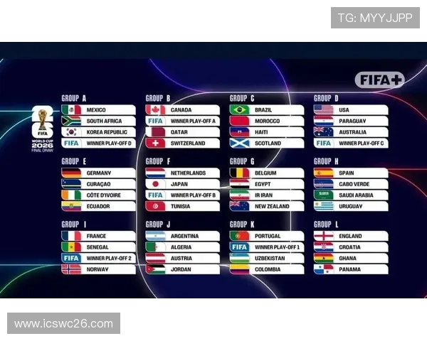 2026年世界杯分组结果最新分析与详细预测全面解读
